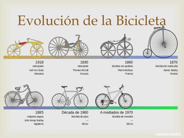 Día Mundial de la bicicleta: evolución. Fuente: Al2